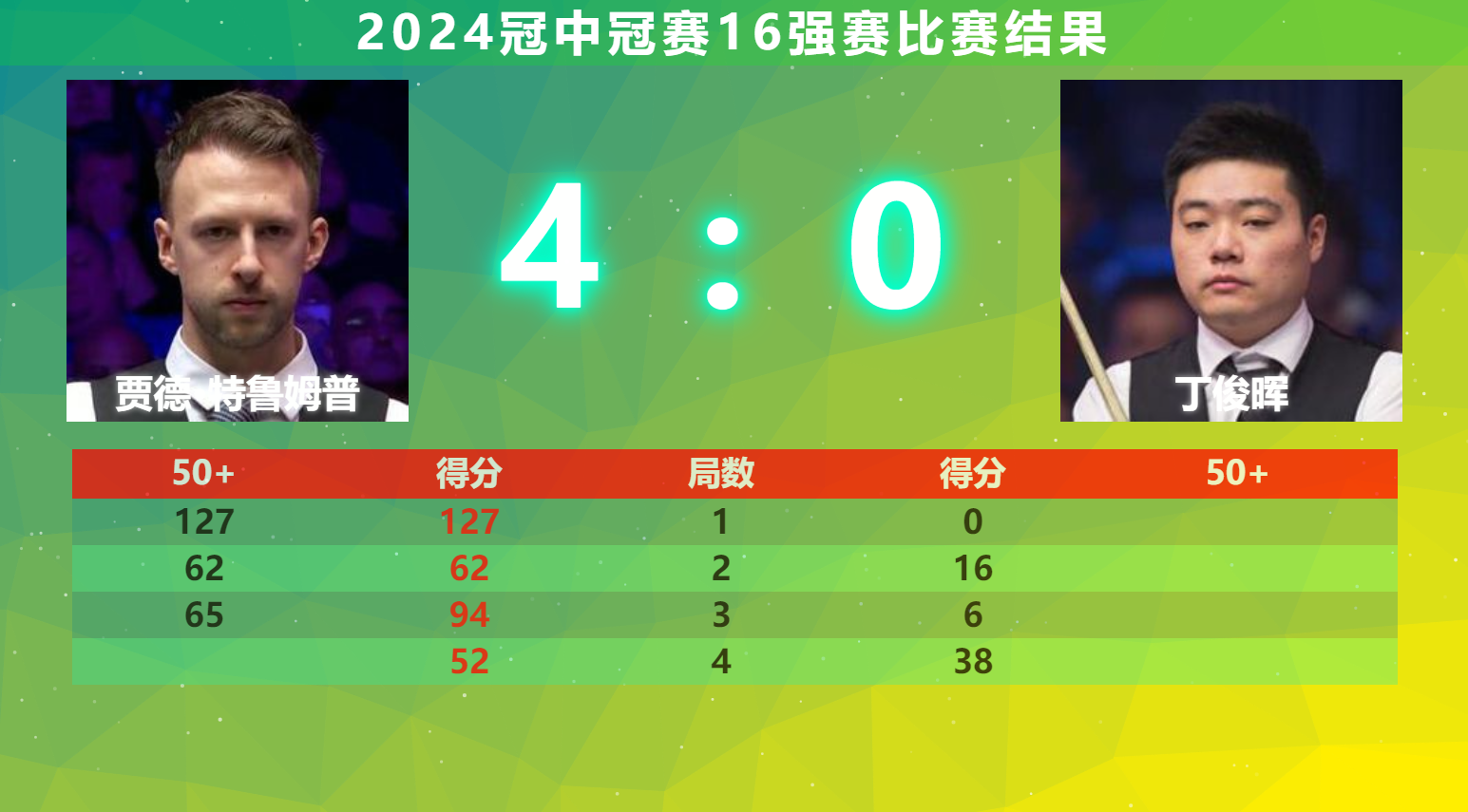 开云电竞-足总杯赛程吃紧；马德里竞技清晨复出首秀；底气十足；高层口径保持一致(200mdualtt比赛办法)