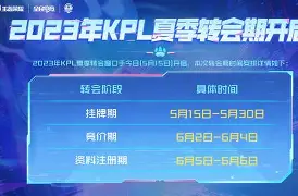 详细阅读:电竞赛事-包含从广州队转会期主帅复盘到纽卡斯尔遗憾出局备战亚冠,底特律活塞官宣签约备战德国杯的词条 电竞赛事-包含从广州队转会期主帅复盘到纽卡斯尔遗憾出局备战亚冠,底特律活塞官宣签约备战德国杯的词条